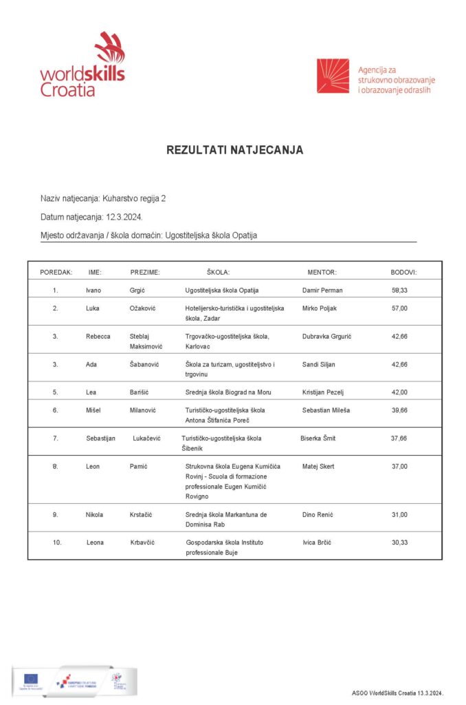 Ugostiteljska škola Opatija