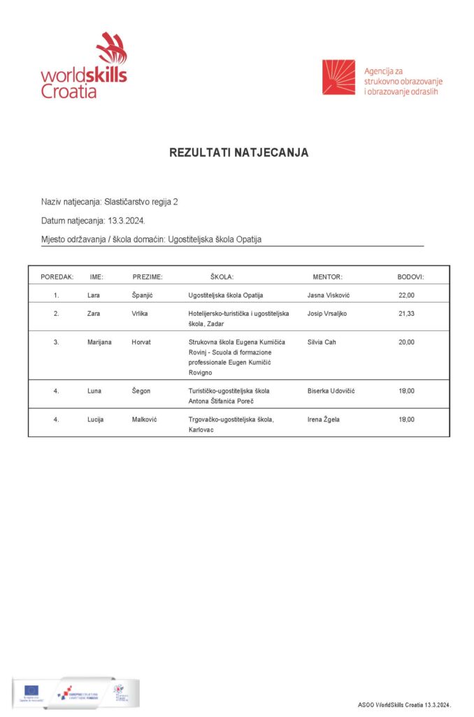 Ugostiteljska škola Opatija