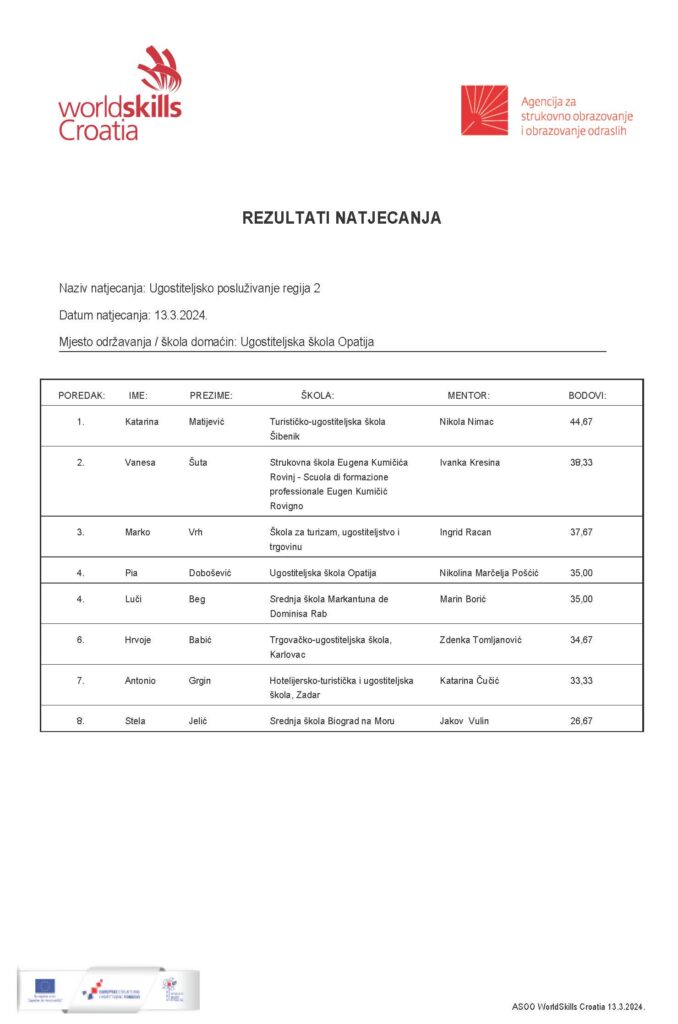 Ugostiteljska škola Opatija