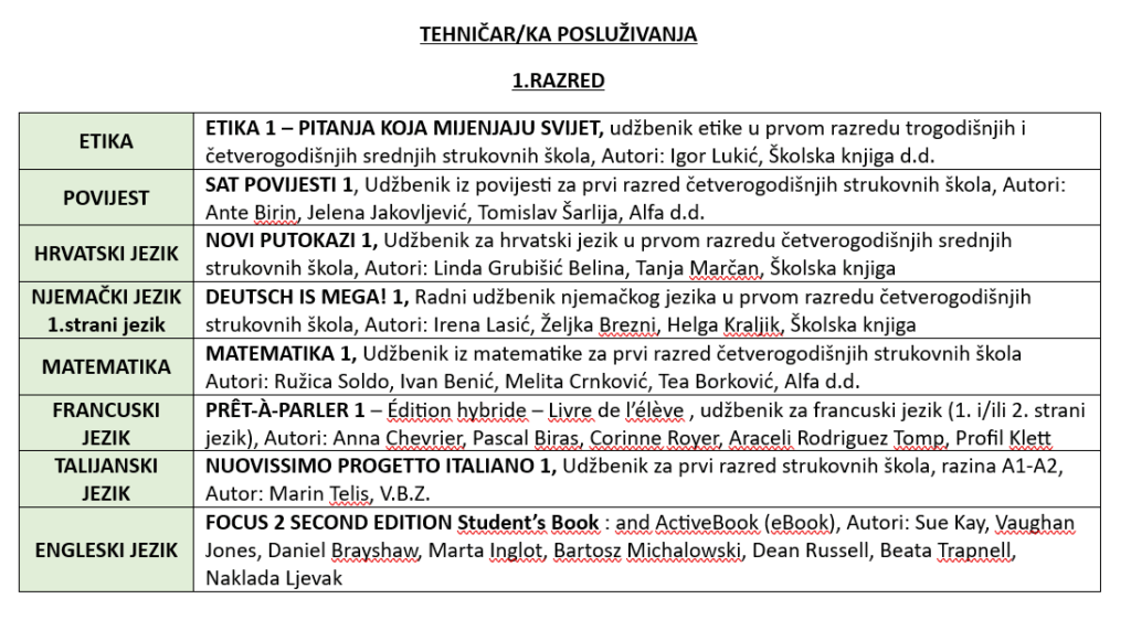 tehničar posl