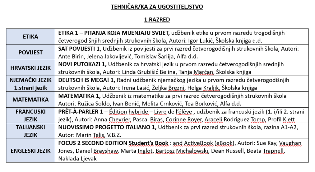 tehničar za ug