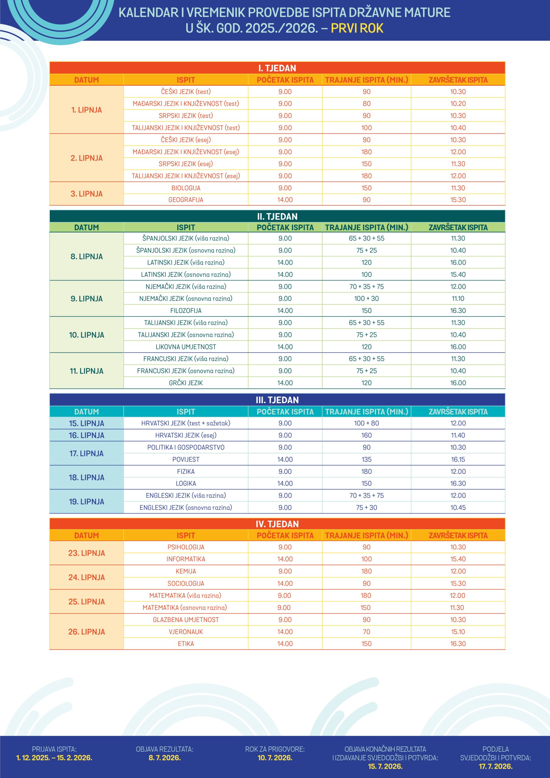 Kalendar i vremenik provedbe ispita – prvi rok 2025 2026 page 0001