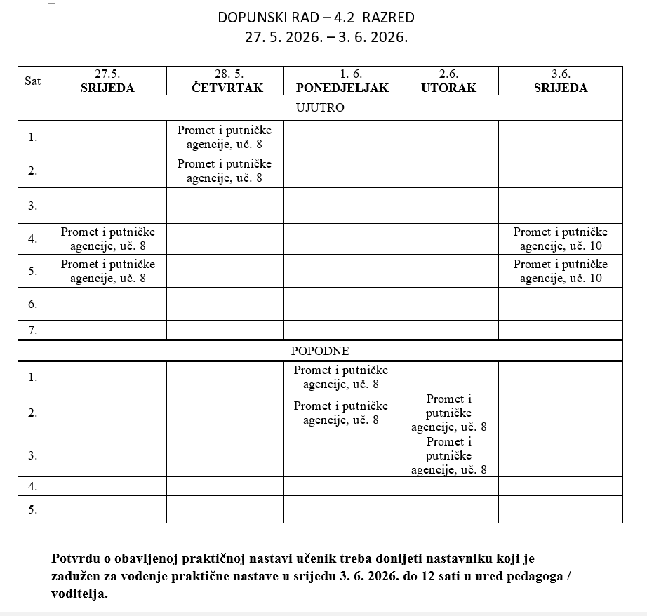4.2